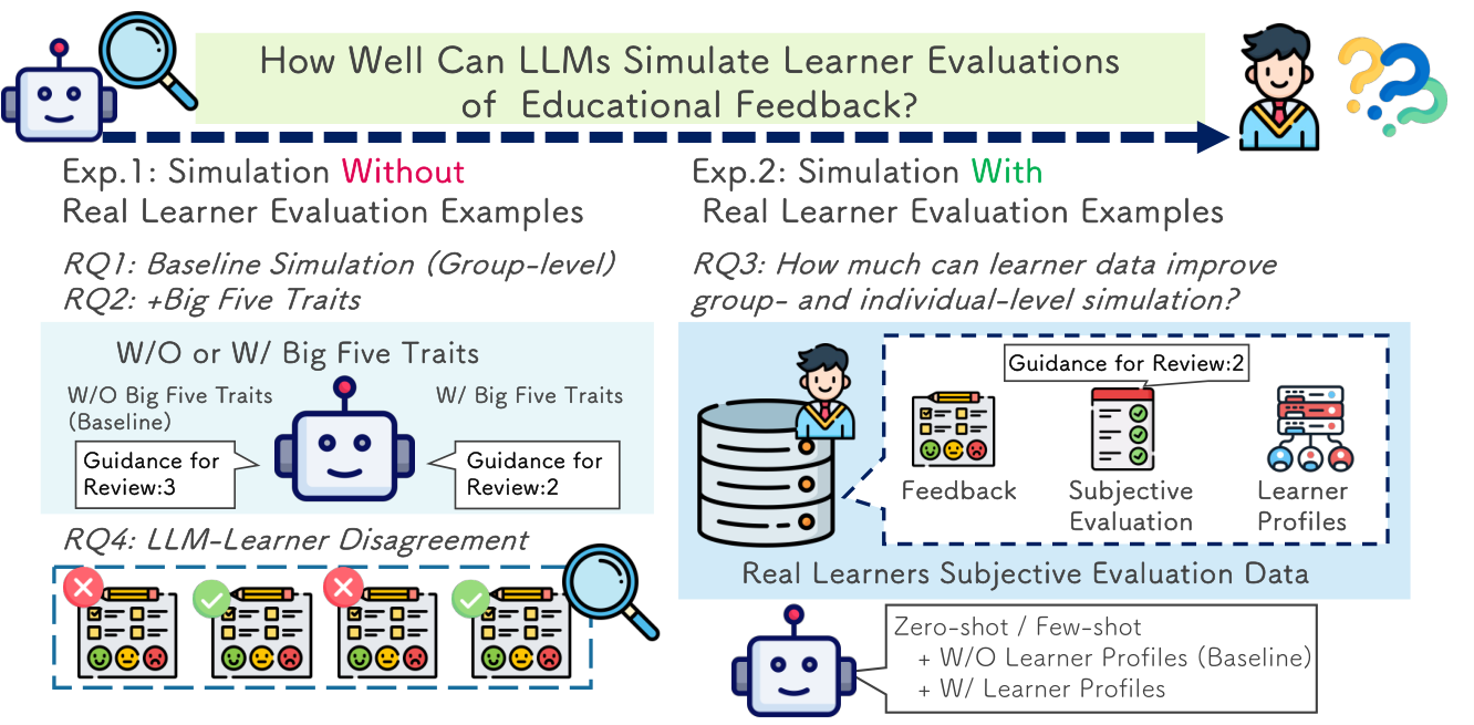 LLM Simulation of Learner Feedback Evaluations — 論文の図版