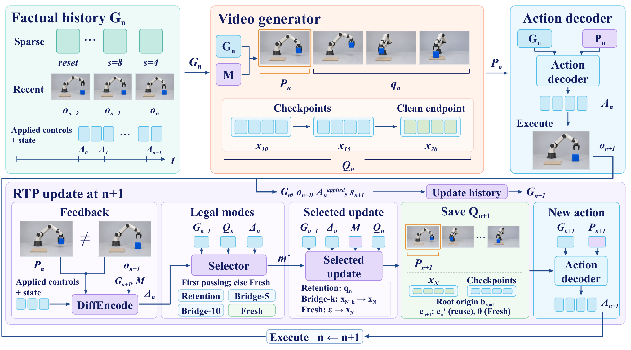 Revisable Temporal Planning — 論文の図版