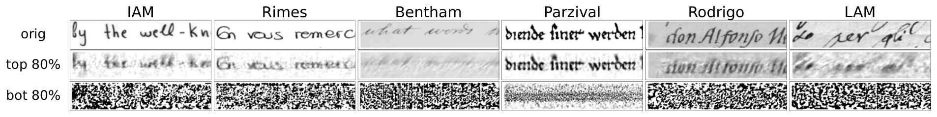High-Pixel Variance Subspace for HTR — 論文の図版
