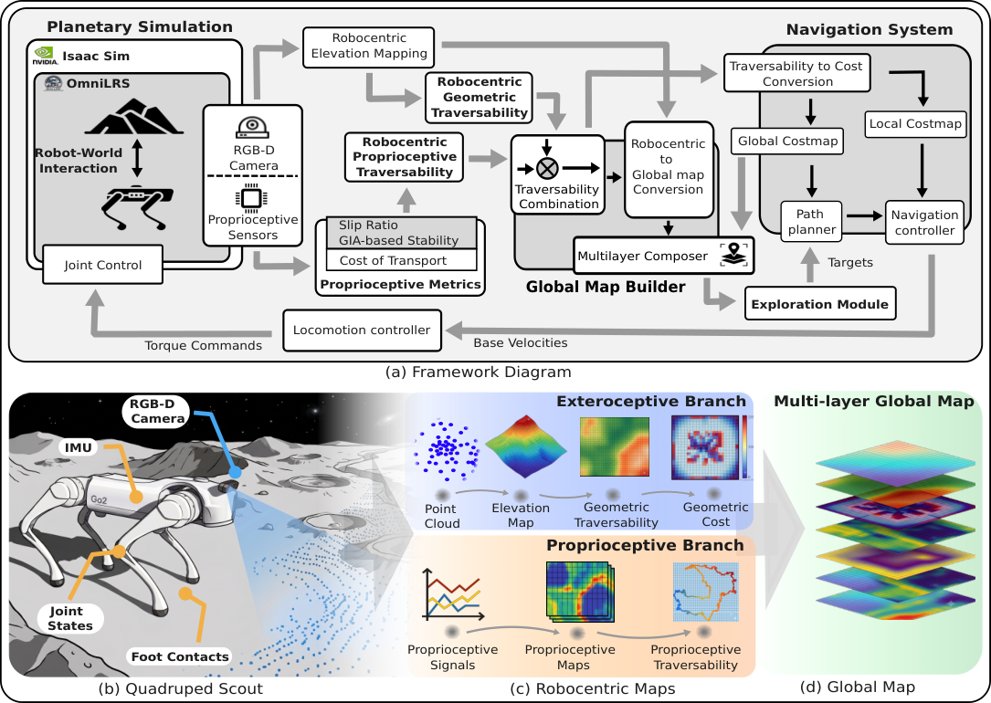 Terrain-Aware Autonomous Planetary Exploration — 論文の図版