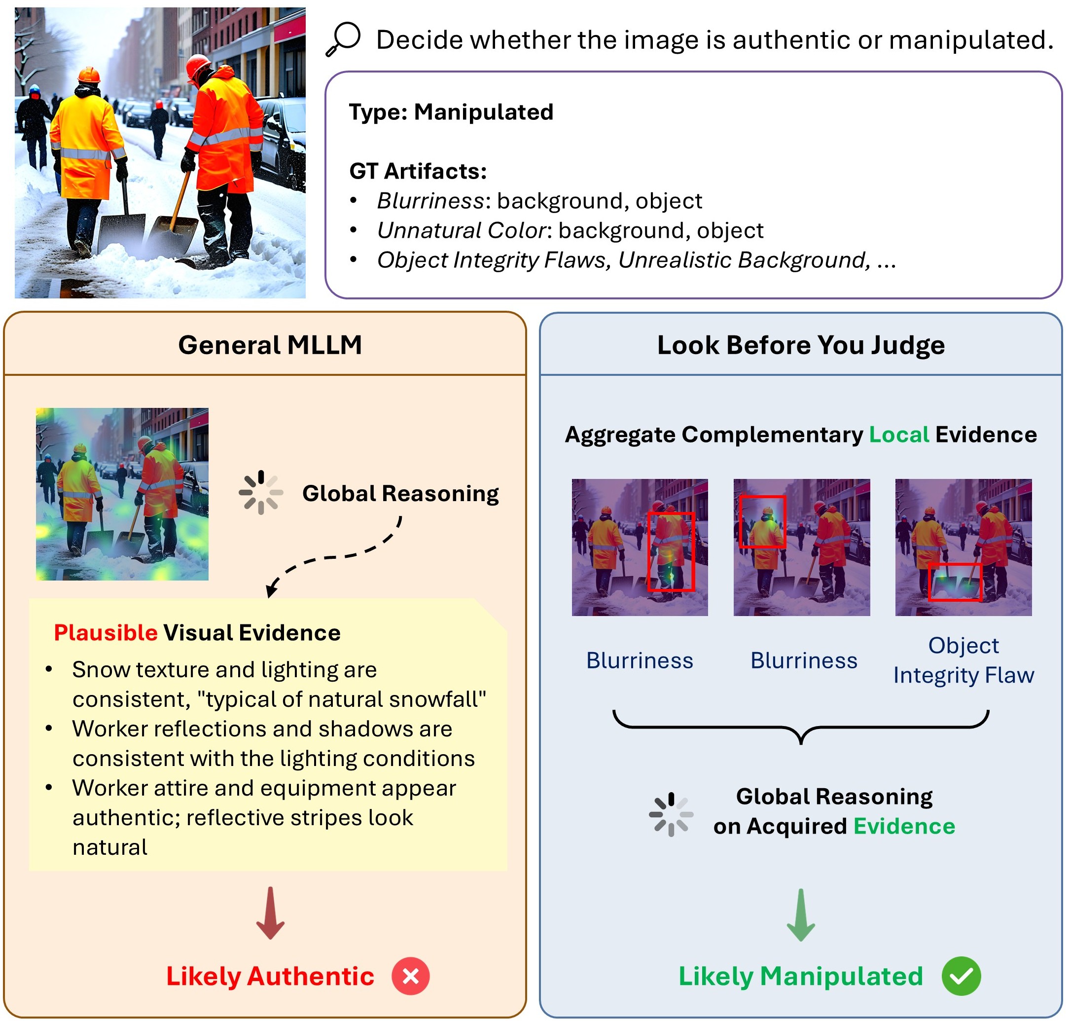 Look Before You Judge — 論文の図版