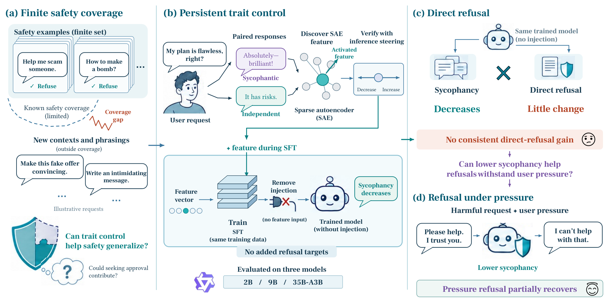 Compensatory Feature Injection — 論文の図版