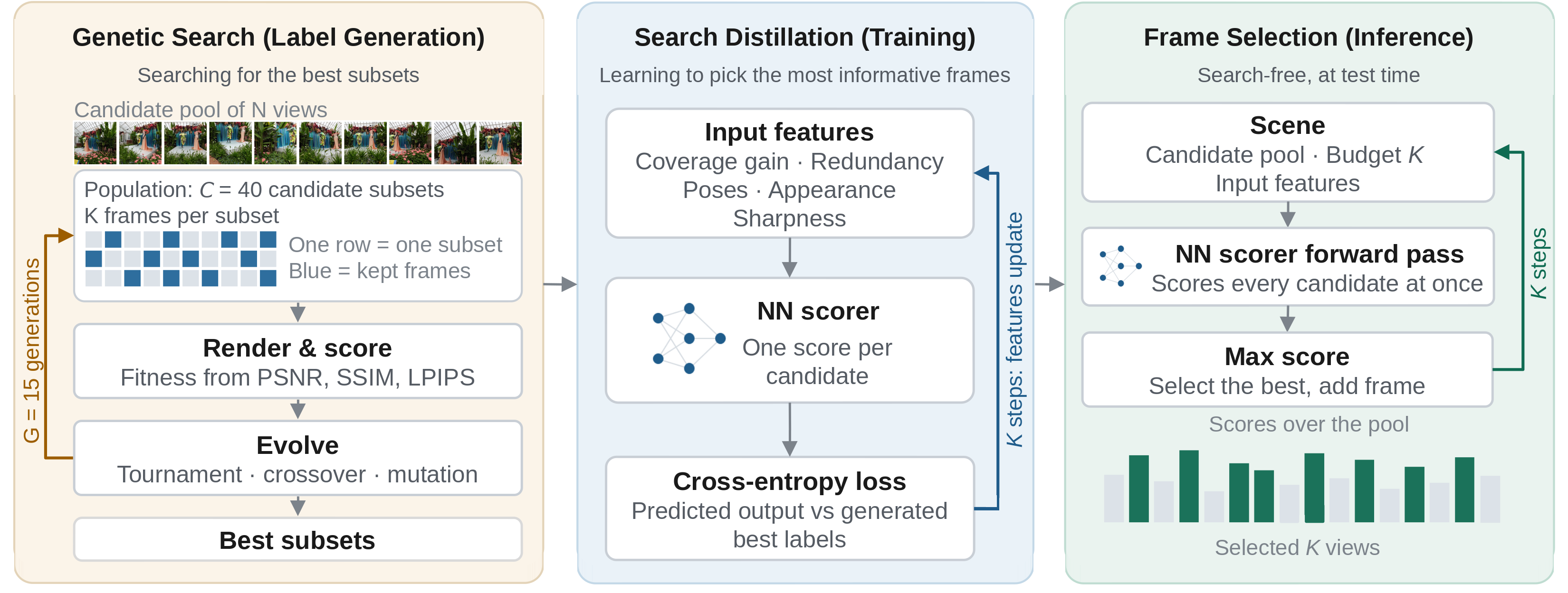 Genetic Frame Selection — 論文の図版