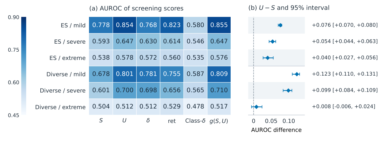 Paired Visual Perturbation Evaluation — 論文の図版