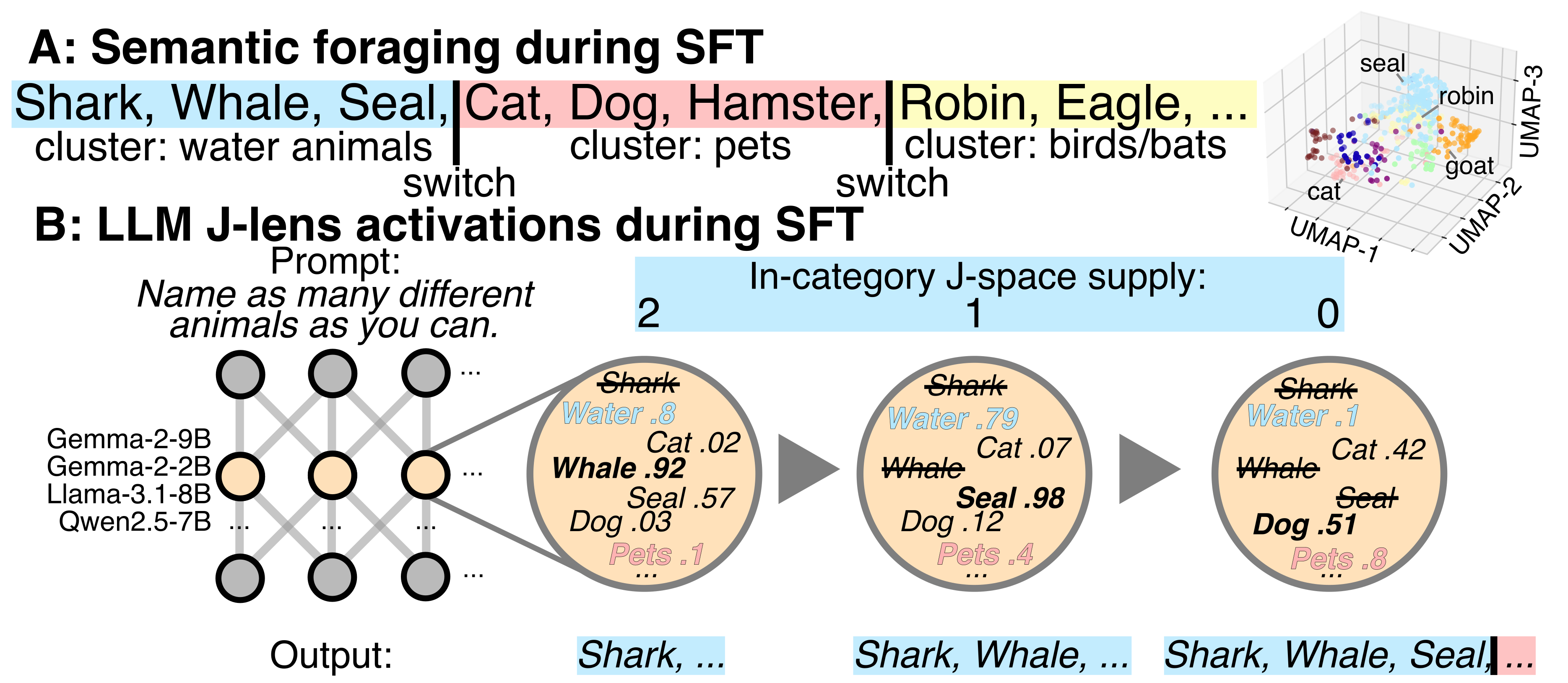 Semantic Search Signatures — 論文の図版