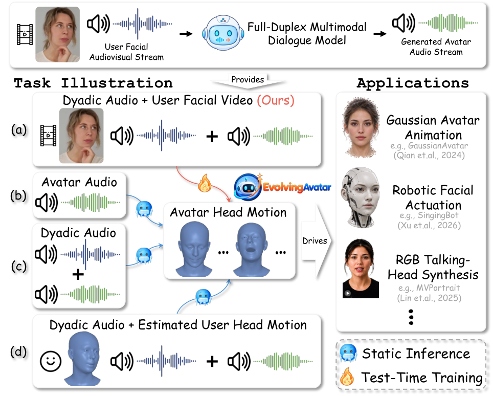 EvolvingAvatar — 論文の図版