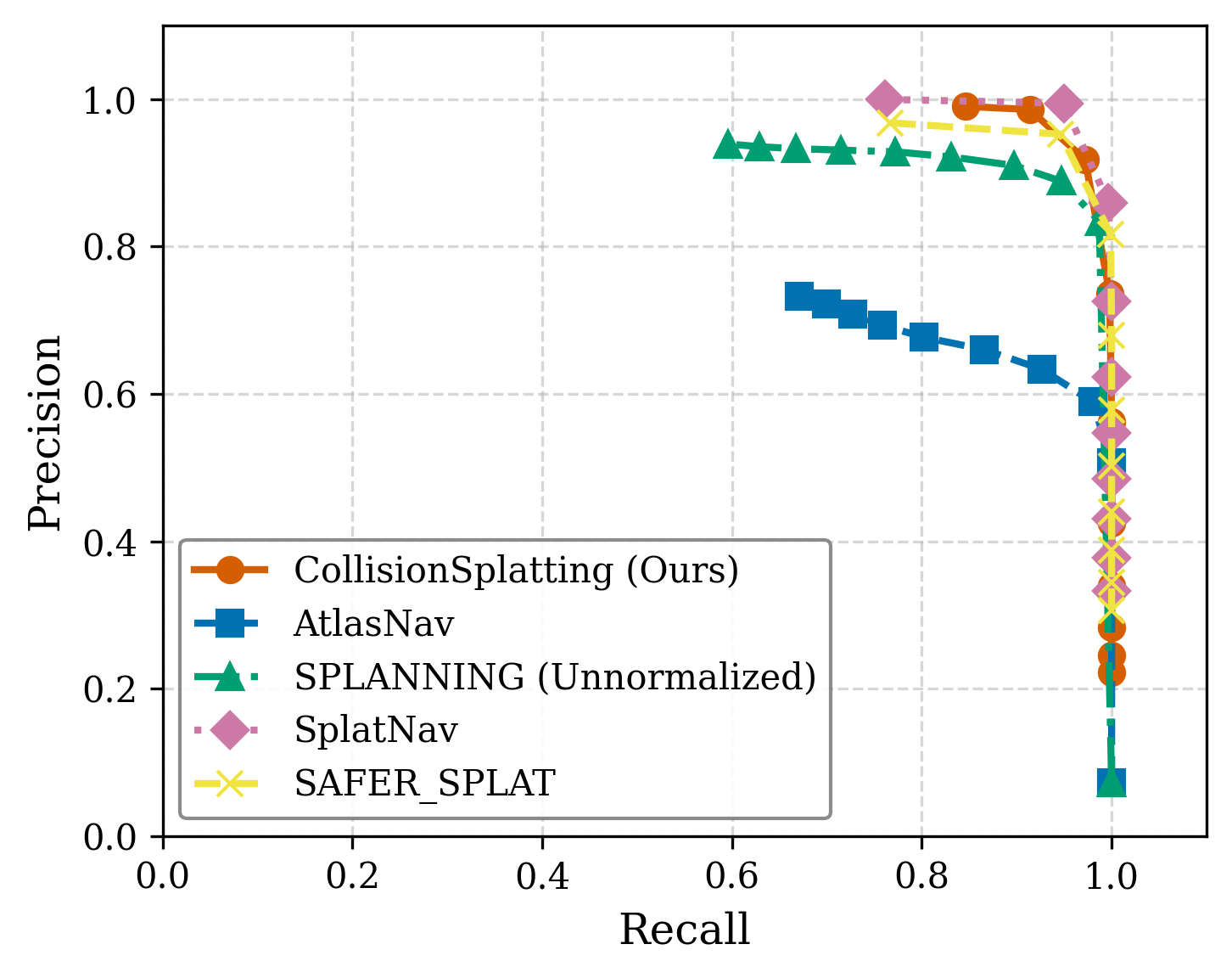 CollisionSplatting — 論文の図版