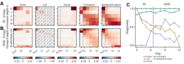 Latent recurrent reasoning — 論文の図版