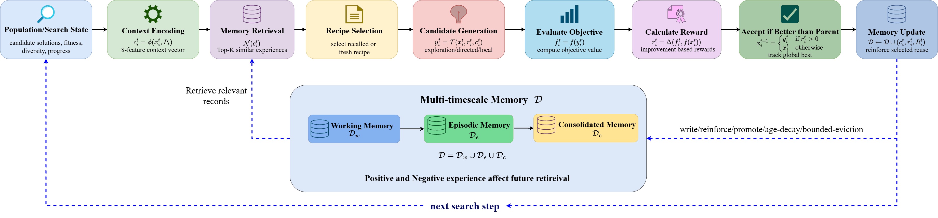 CMDO — 論文の図版