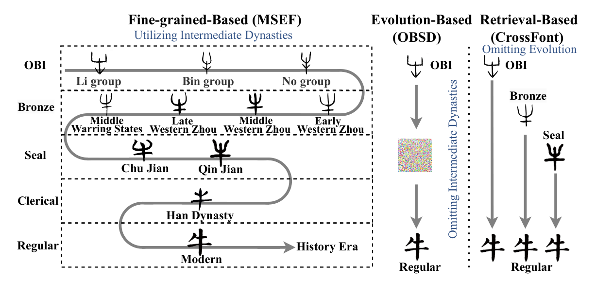 MSEF — 論文の図版