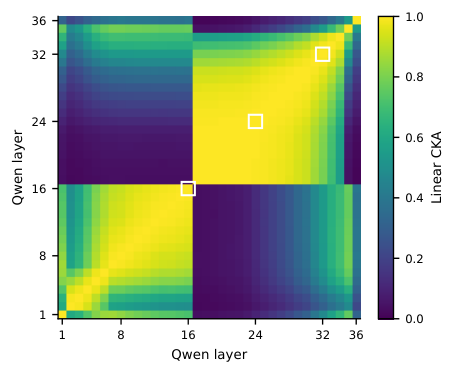 Latent Flow Reasoning Models — 論文の図版