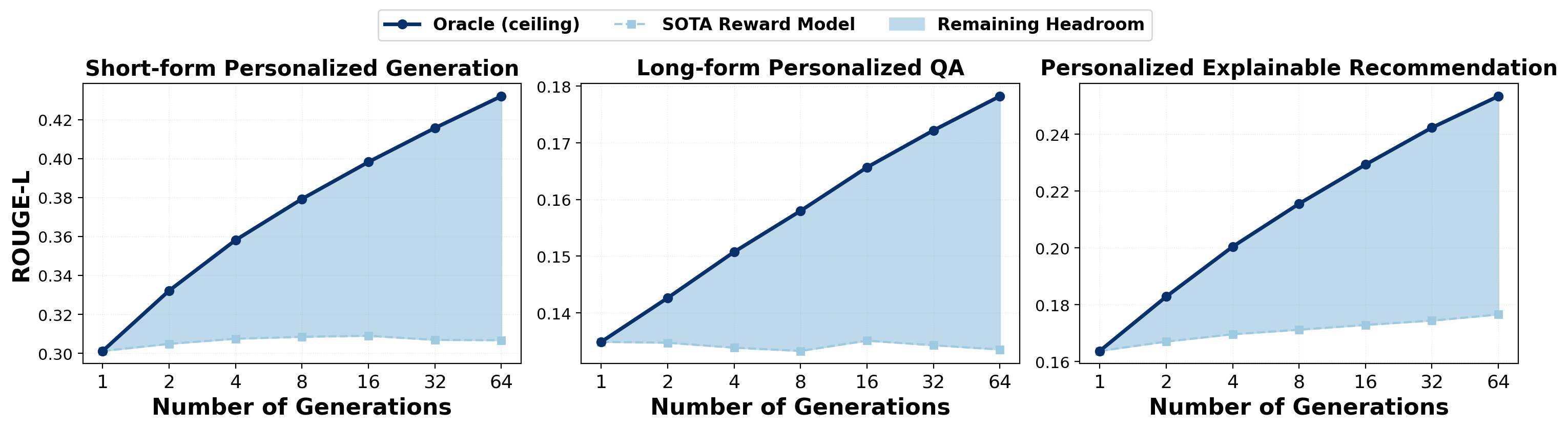 Factorized Personalized Ranking — 論文の図版