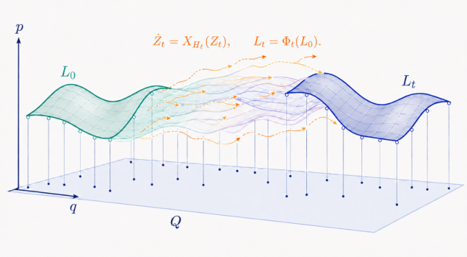 LHFM — 論文の図版