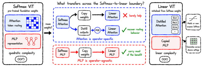 Copy the Same, Distill the Difference — 論文の図版