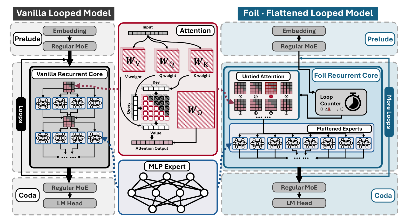 Foil — 論文の図版