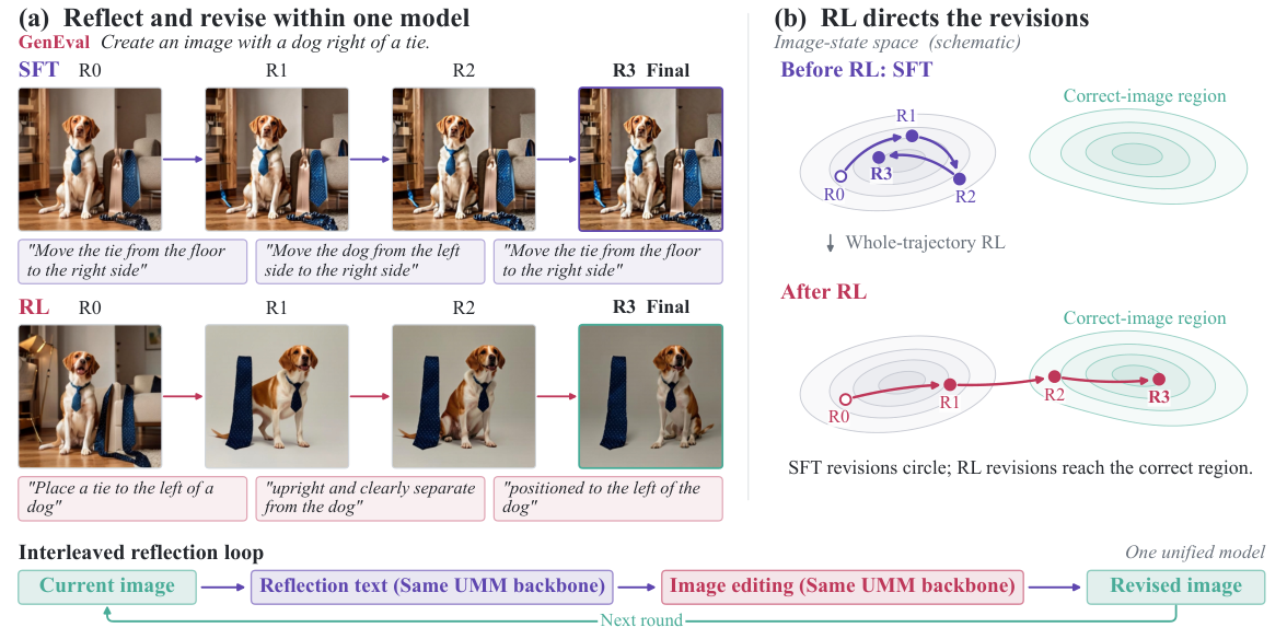 UMM-Reflection — 論文の図版