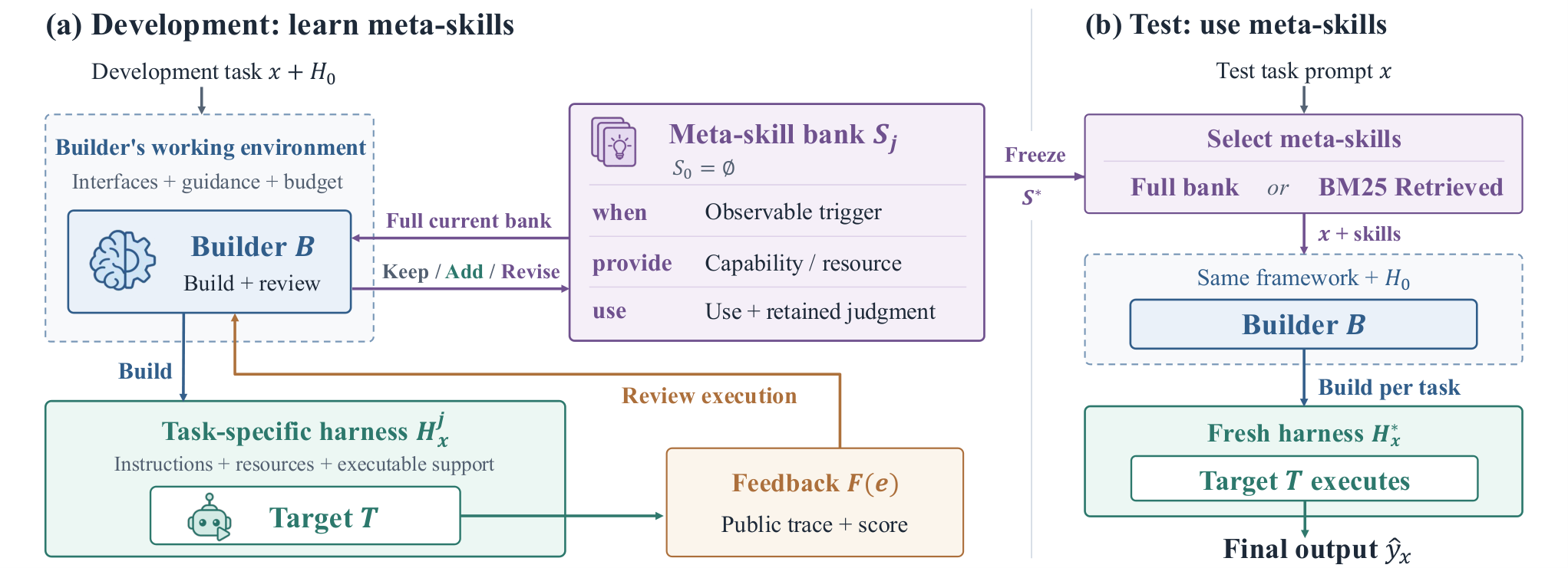 Meta-Skill — 論文の図版