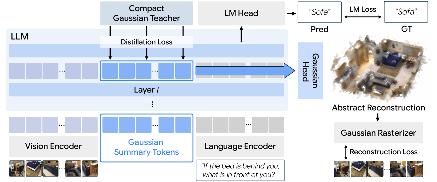 Imagine3D-LLM — 論文の図版