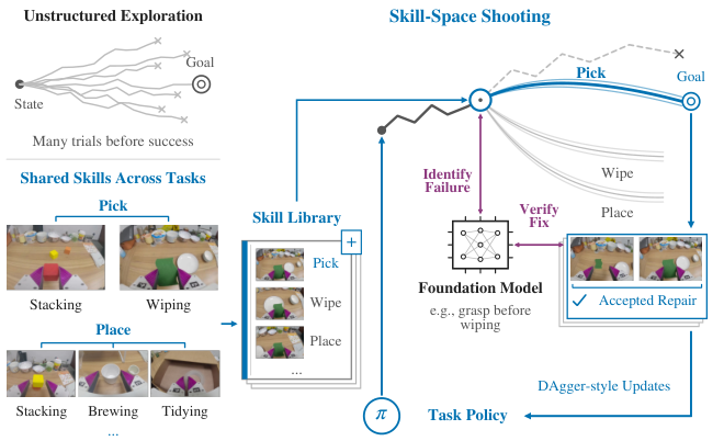 Skill-Space Shooting — 論文の図版