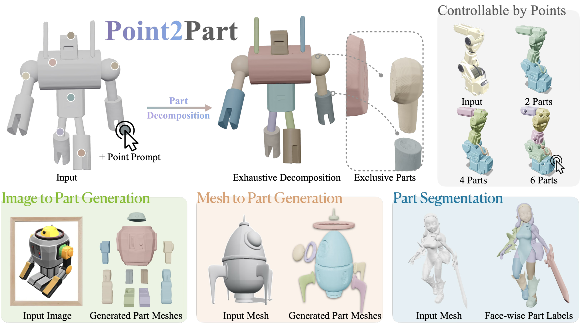 Point2Part — 論文の図版