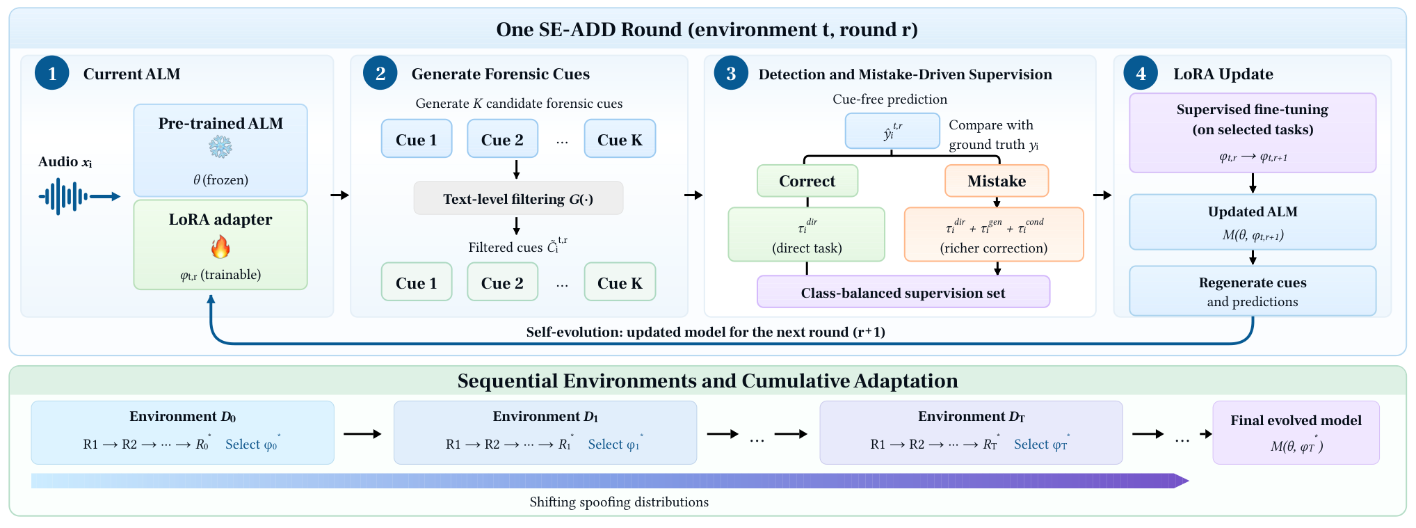 SE-ADD — 論文の図版