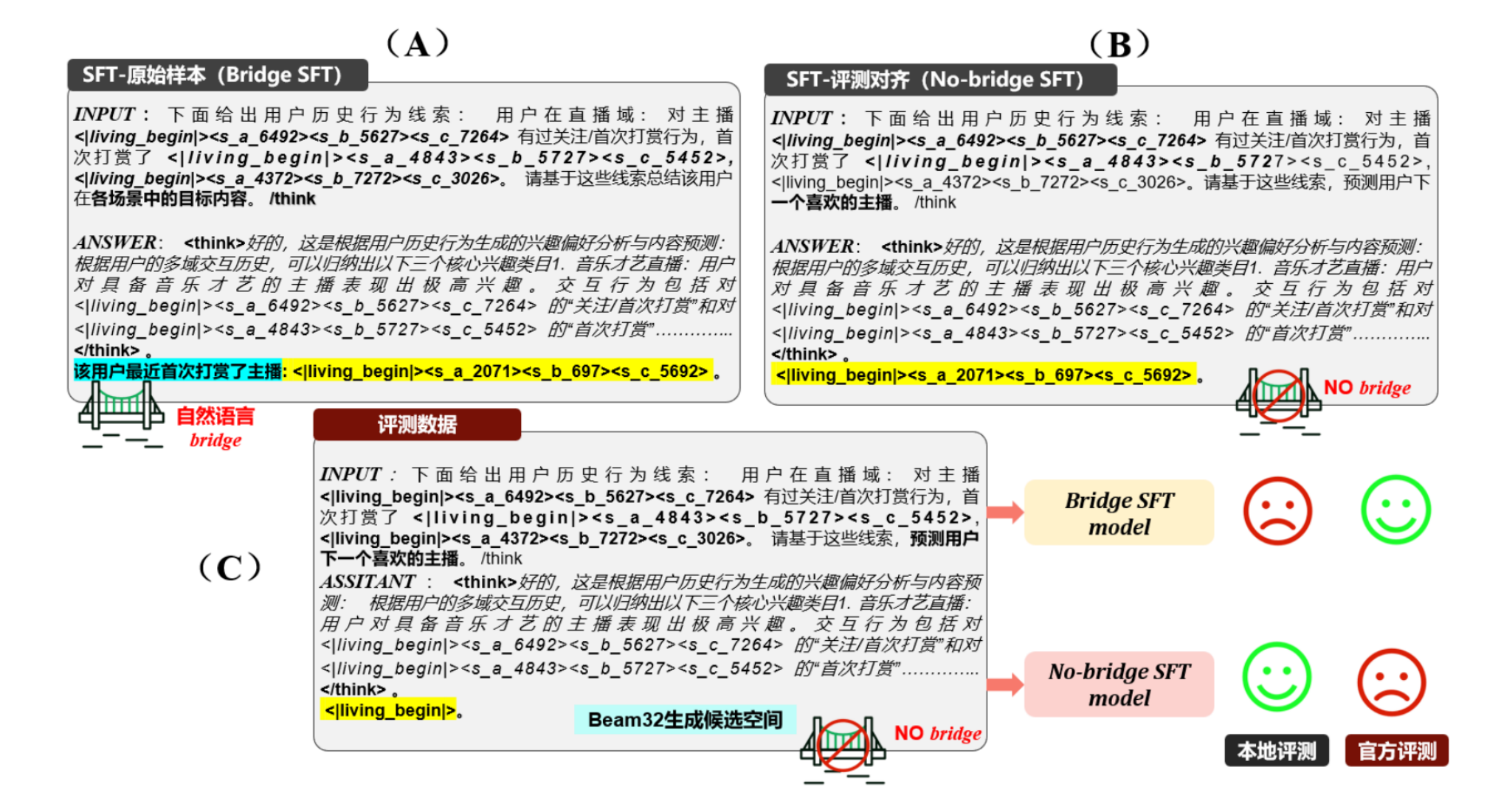 OneReason — 論文の図版