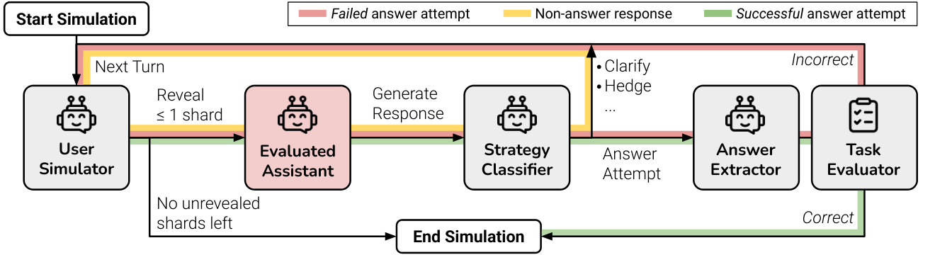 SpeechConversationBench — 論文の図版