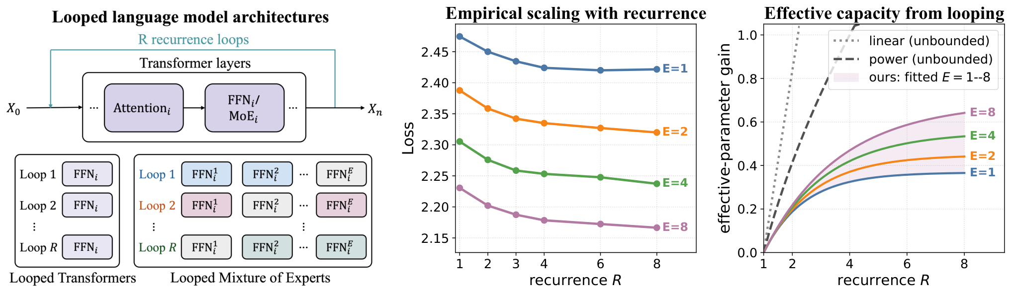 Loop Scaling Laws — 論文の図版