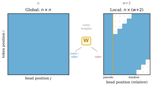 Neural Invention Graph Parser — 論文の図版