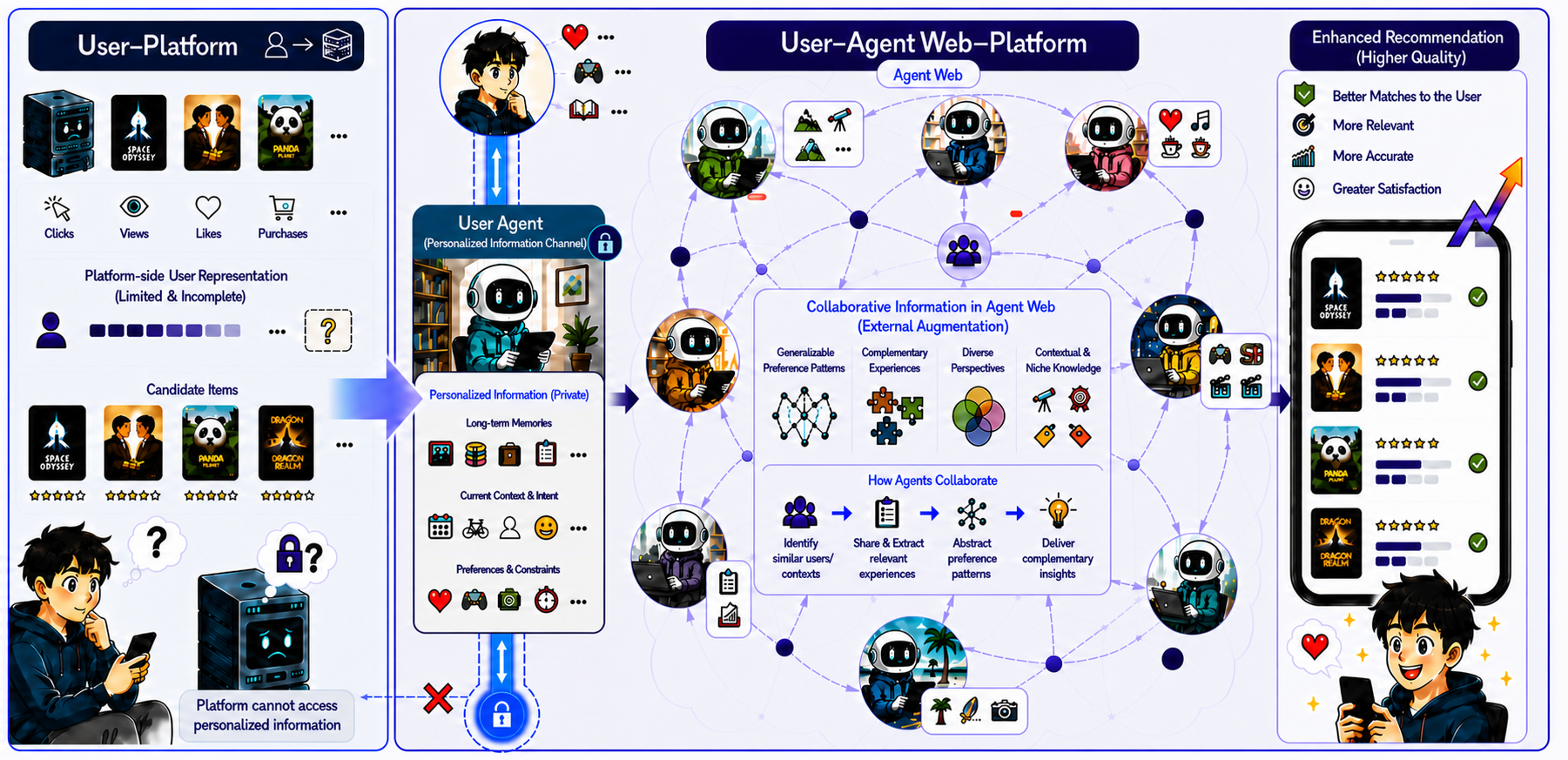 AgentWebRec — 論文の図版