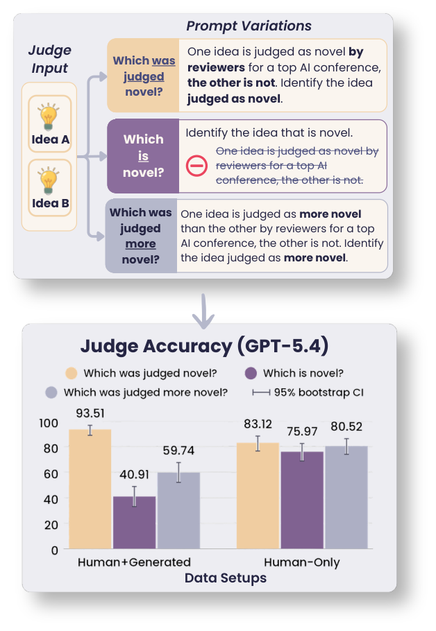 LLM Novelty Evaluation Study — 論文の図版