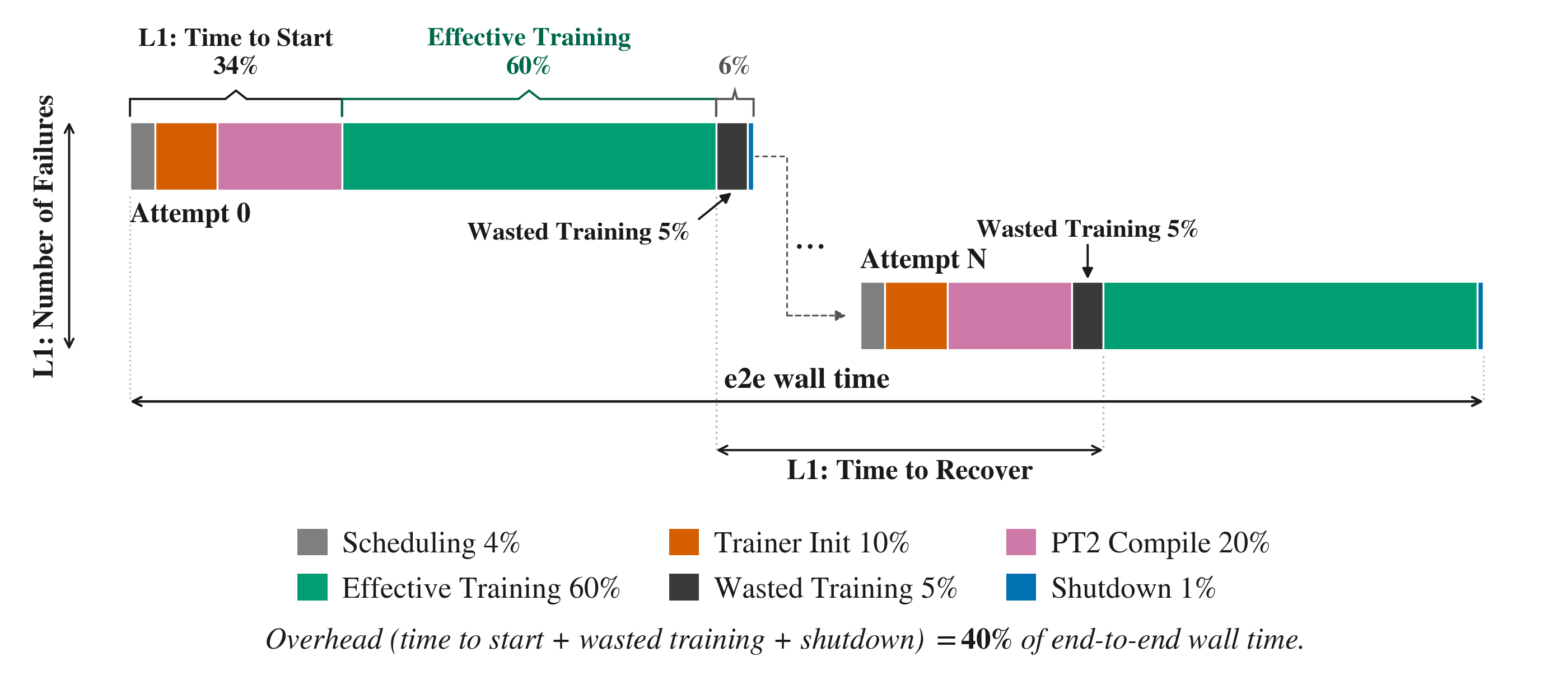 Effective Training Time — 論文の図版