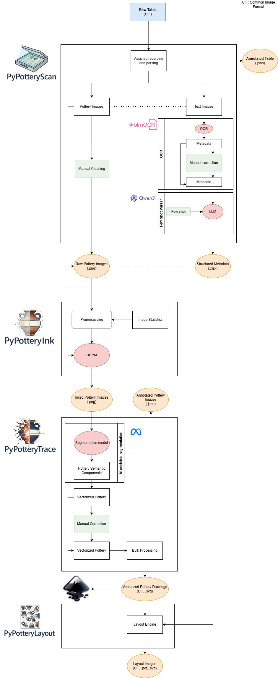 PyPottery — 論文の図版