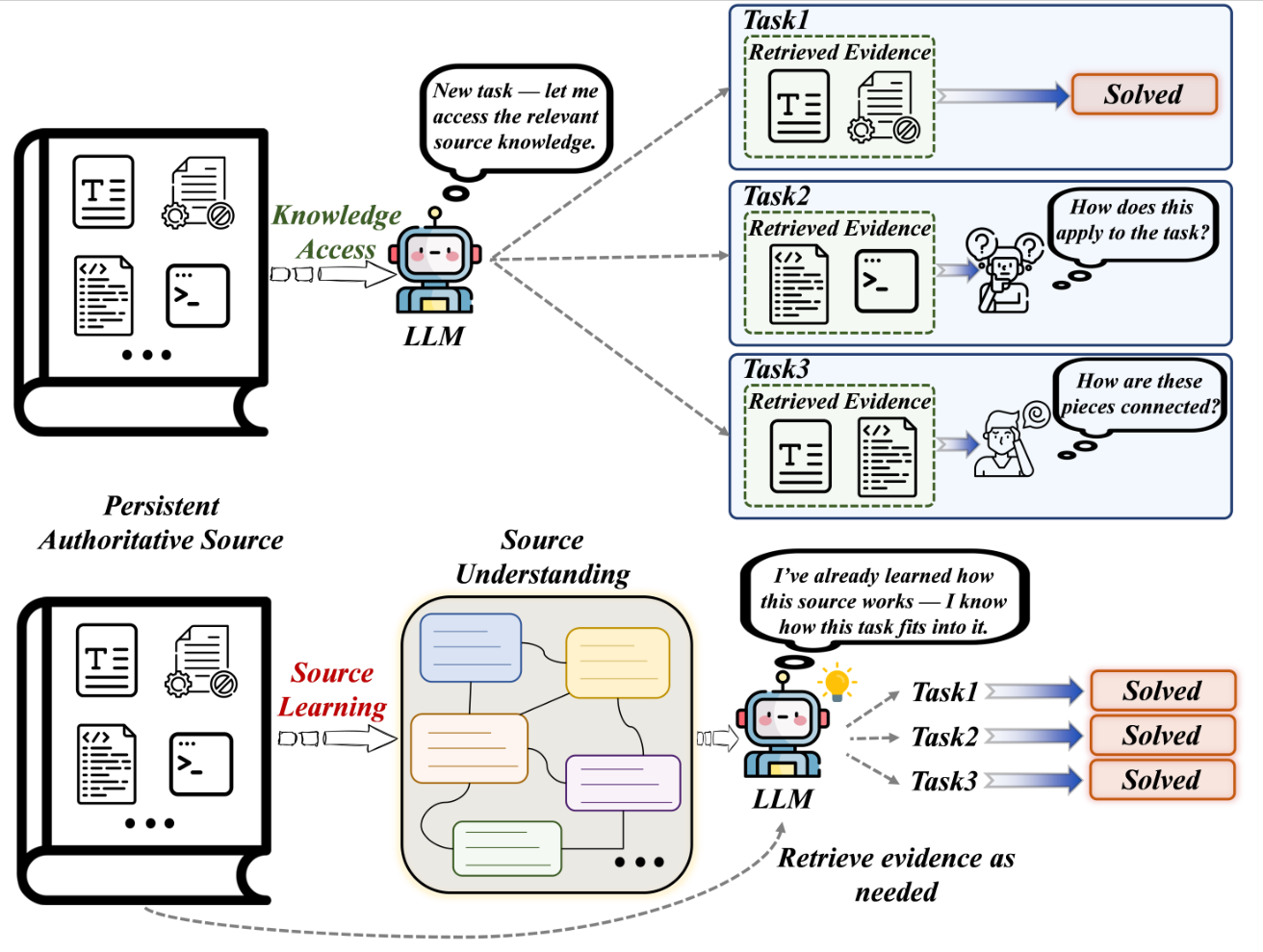 SourceLearn — 論文の図版