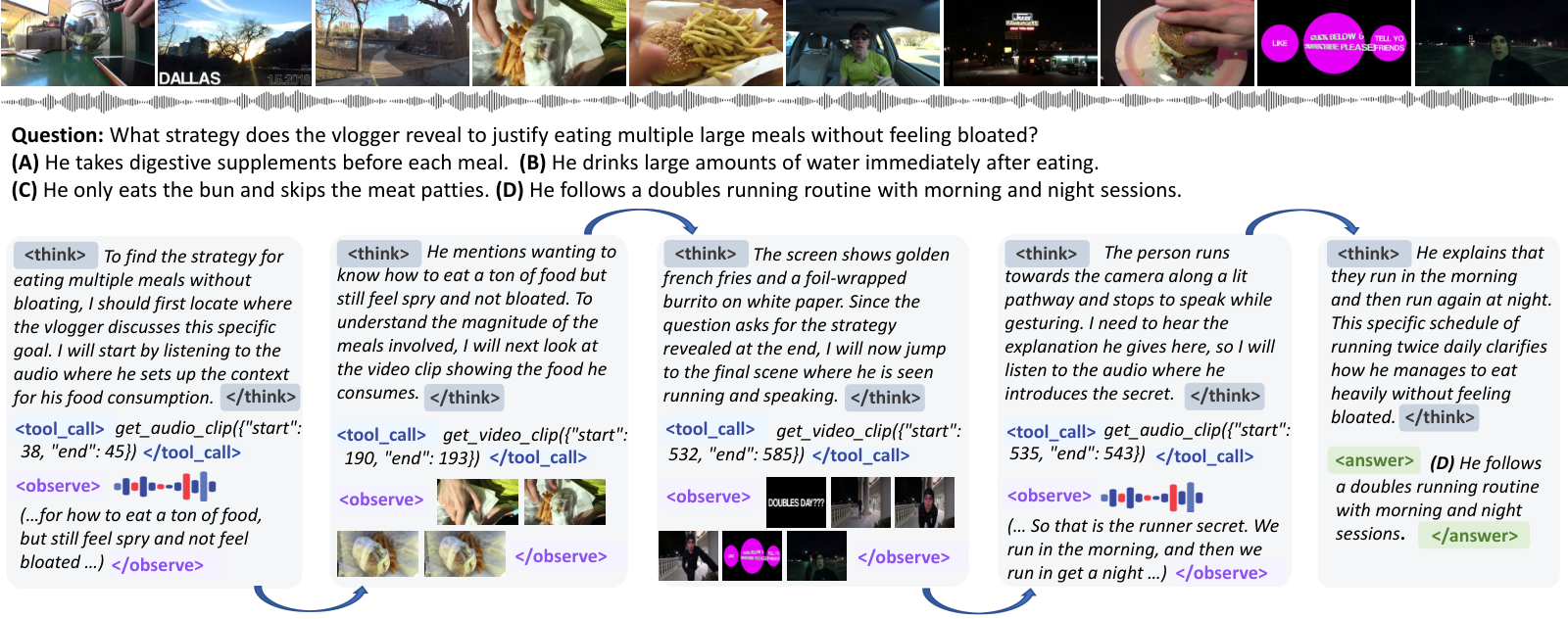 OmniSeek — 論文の図版