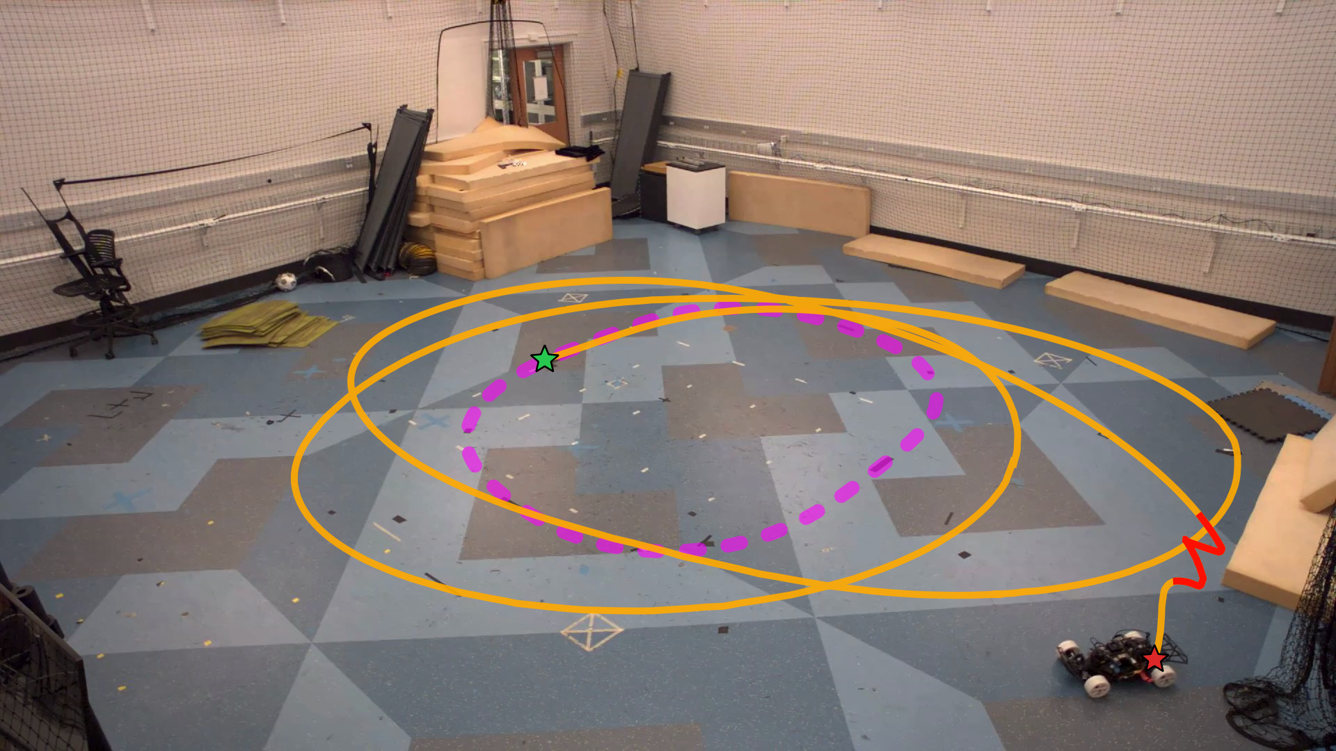 LLA-MPC — 論文の図版