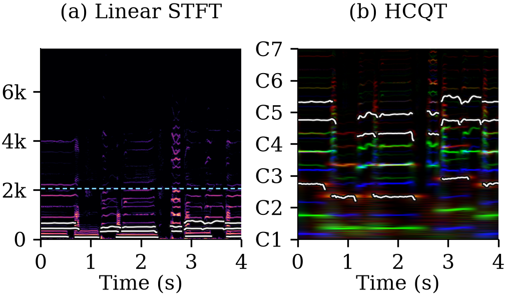 Vocal Ensemble Multi-pitch Estimation — 論文の図版