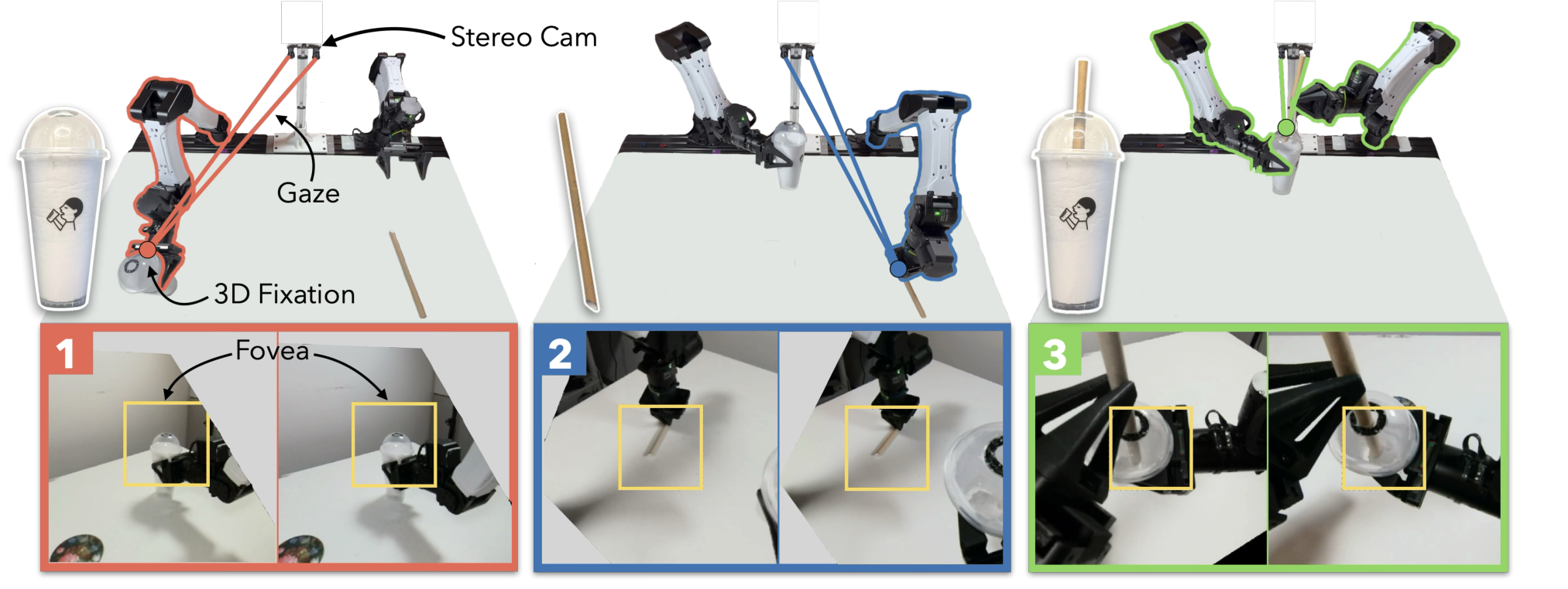 EyeRobot 2.0 — 論文の図版