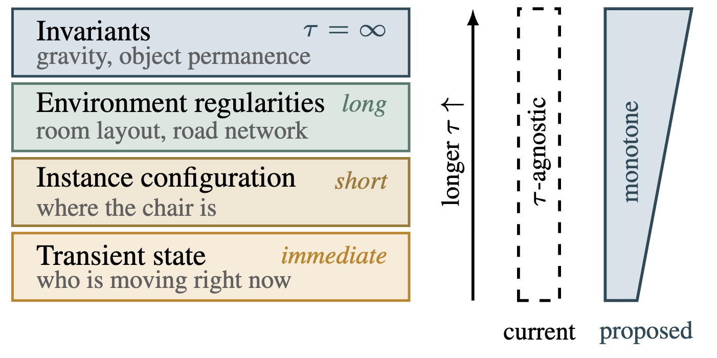 Stratified Retention — 論文の図版