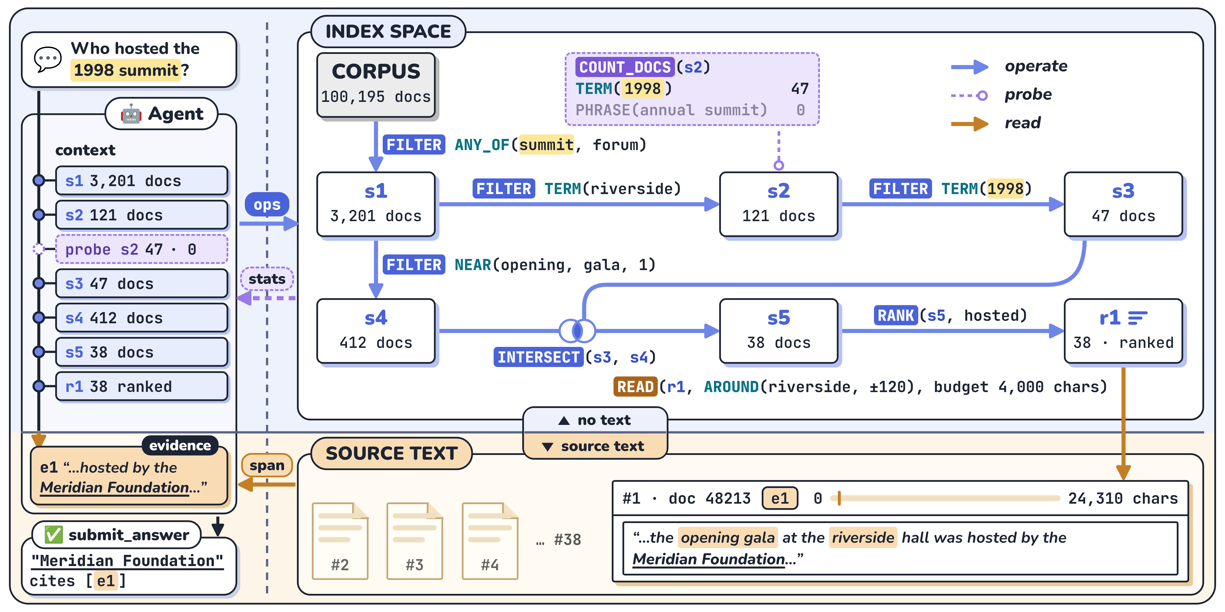 IndexAct — 論文の図版