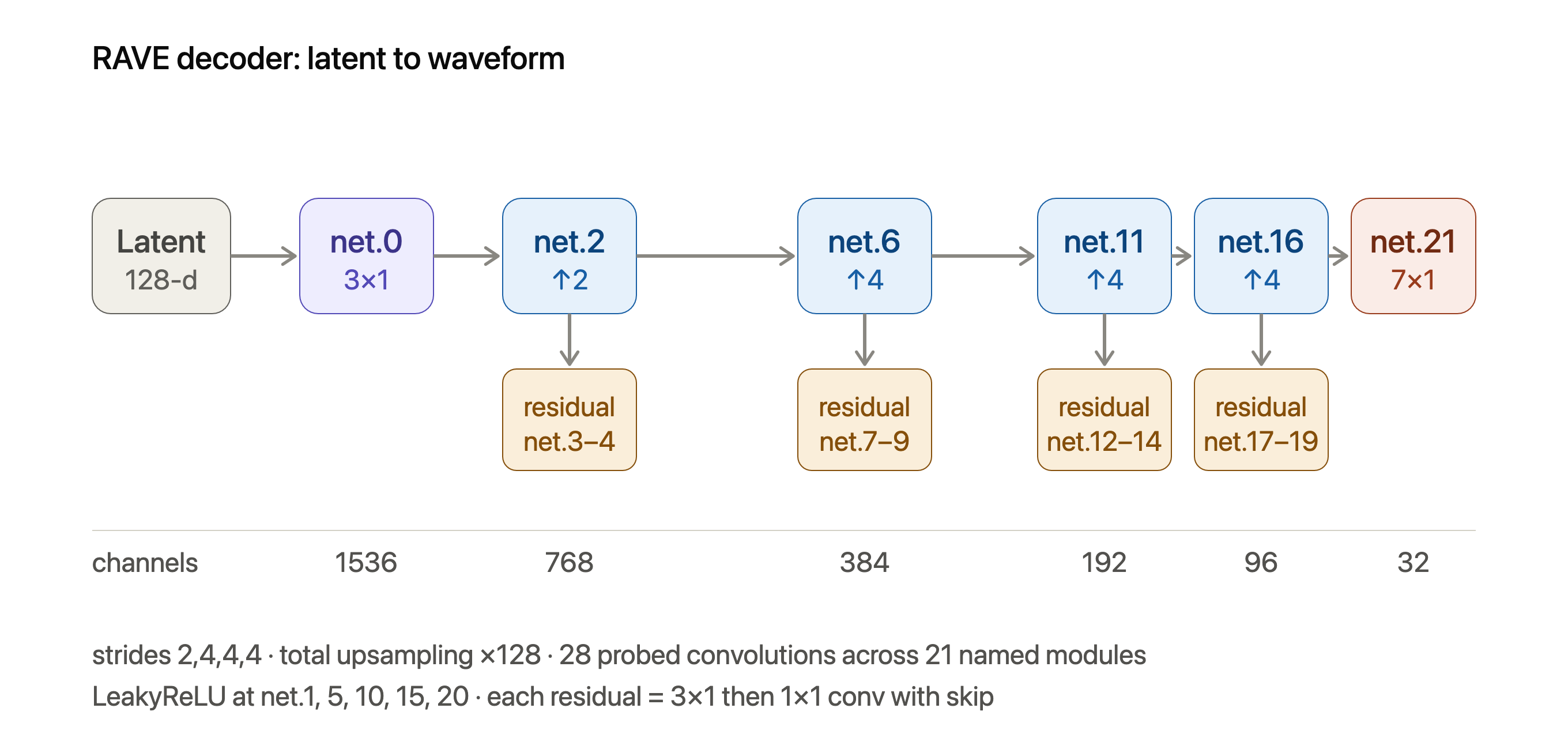 Audio Decoder Feature Encoding — 論文の図版