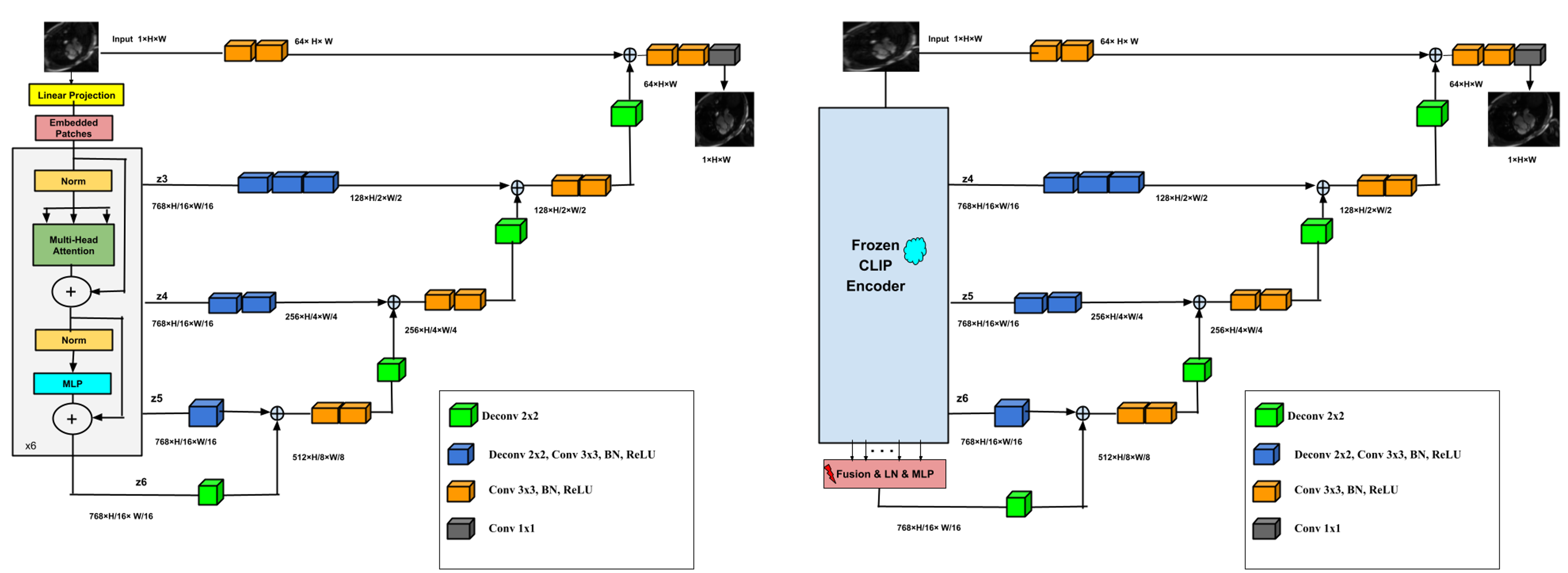 Foundation Models for Cardiac MRI Reconstruction — 論文の図版