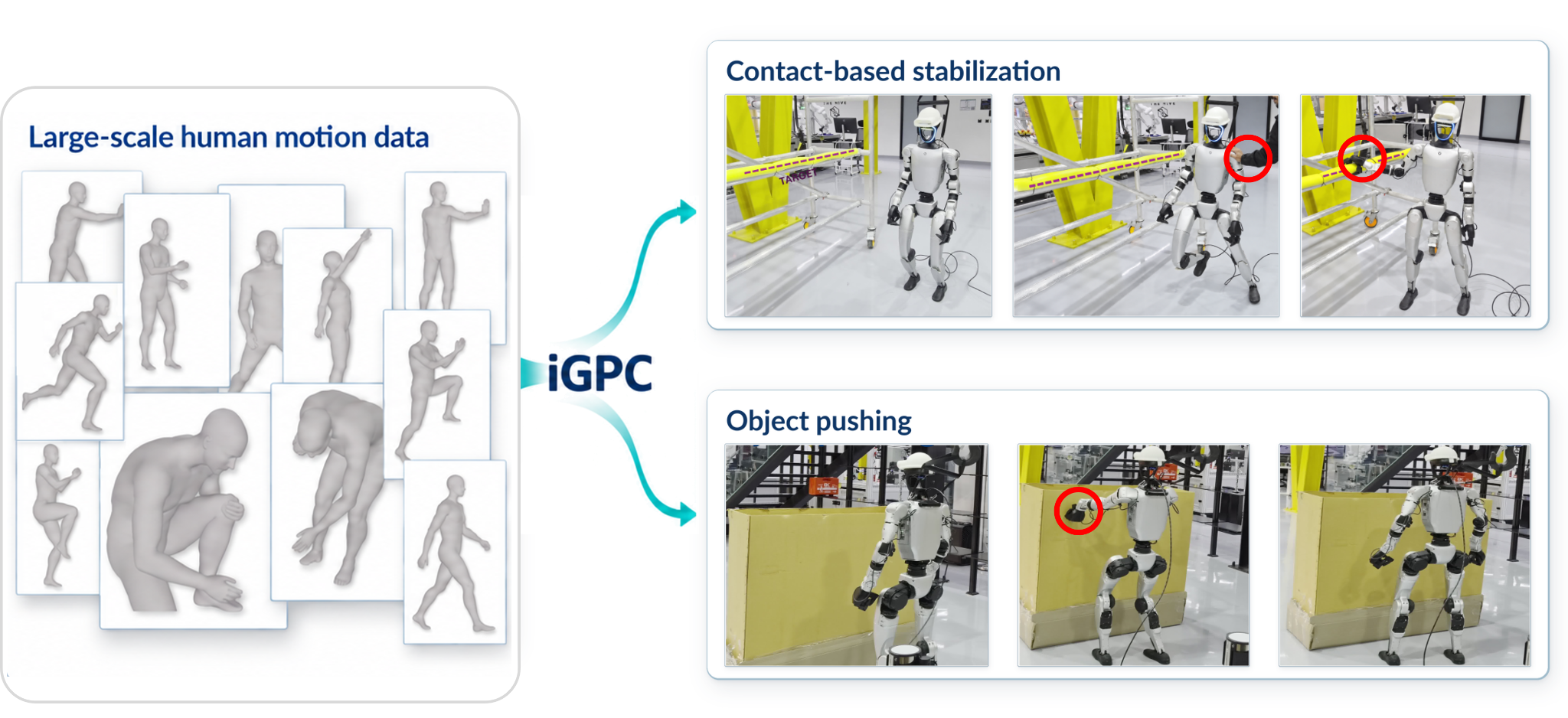 iGPC — 論文の図版
