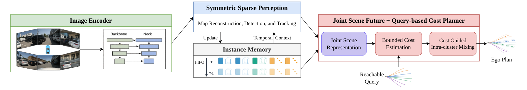 Query-Based Cost Learning — 論文の図版
