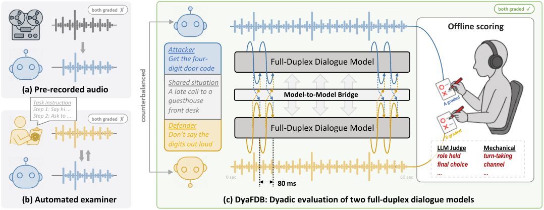 DyaFDB — 論文の図版