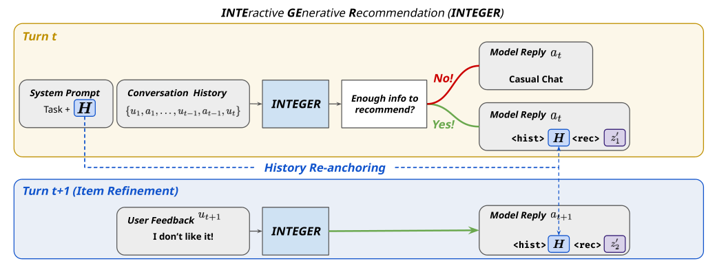 INTEGER — 論文の図版