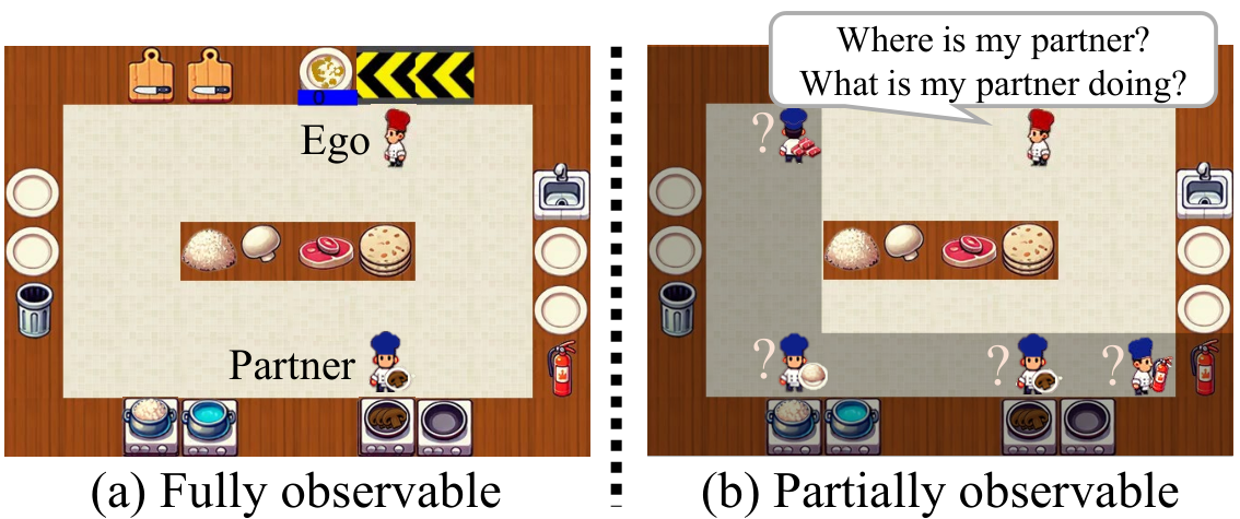 PIP — 論文の図版