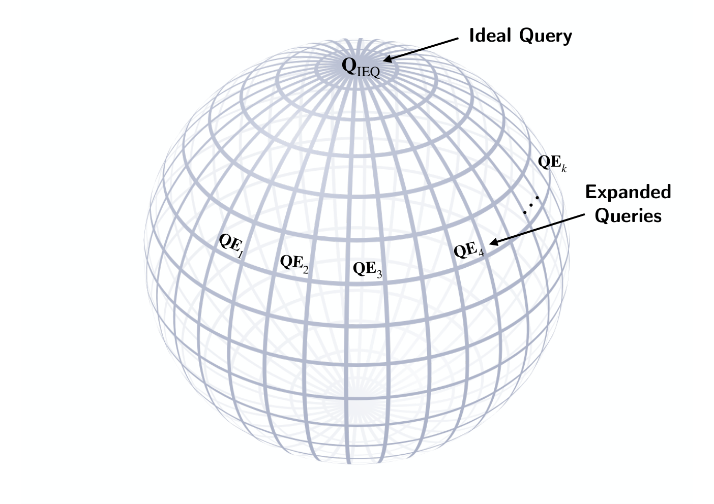 Ideal Expanded Query — 論文の図版