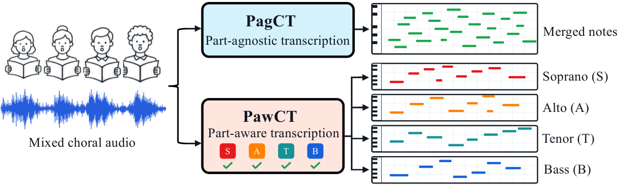 PawCT — 論文の図版