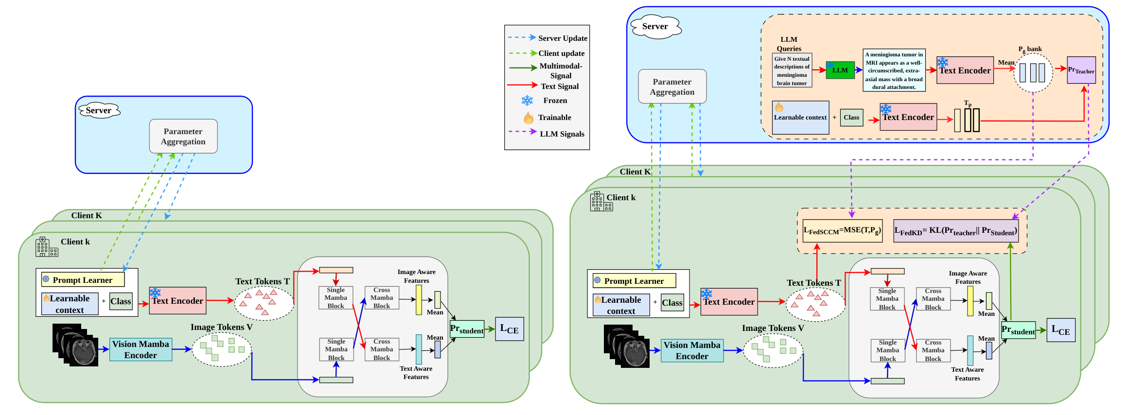 FedSSMCoOp — 論文の図版